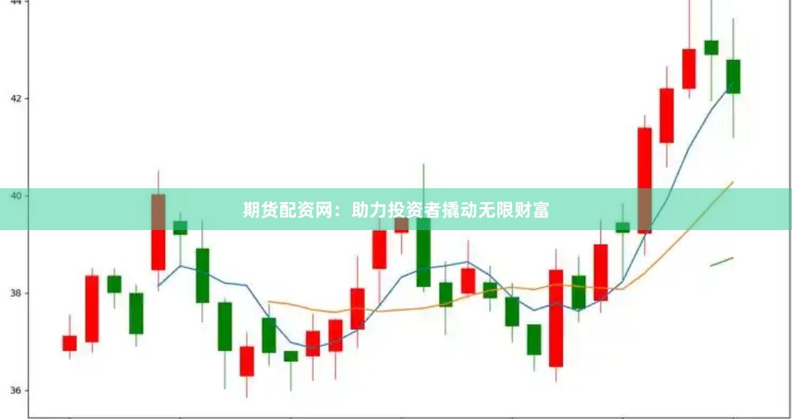 期貨配資網：助力投資者撬動無限財富