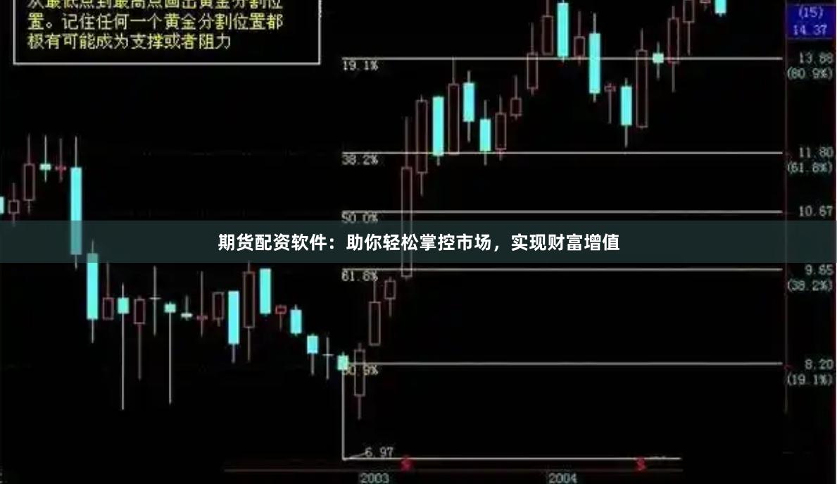 期貨配資軟件：助你輕松掌控市場(chǎng)，實(shí)現(xiàn)財(cái)富增值