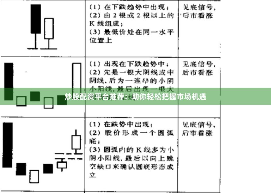 炒股配資平臺(tái)推薦：助你輕松把握市場(chǎng)機(jī)遇
