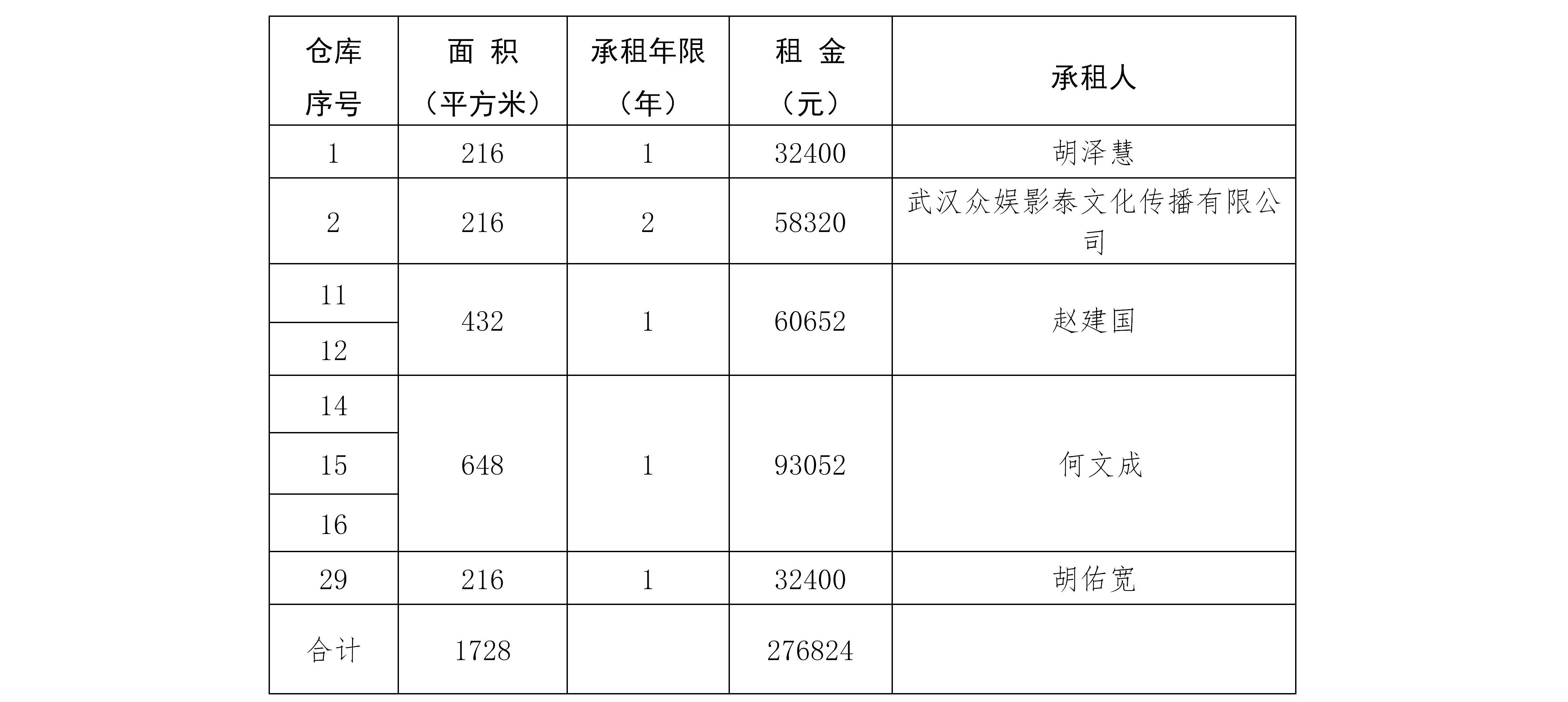 倉(cāng)庫(kù)招租公示_01